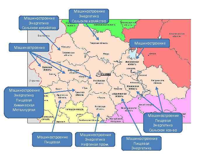 Схема внешних производственно территориальных связей