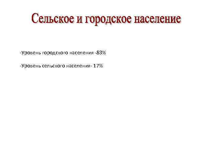  -Уровень городского населения -83% -Уровень сельского населения- 17% 