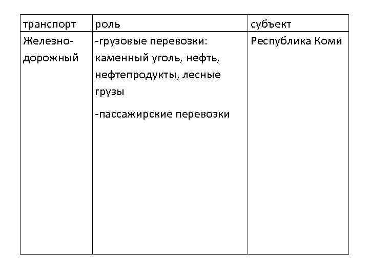 транспорт Железно- дорожный роль -грузовые перевозки: каменный уголь, нефть, нефтепродукты, лесные грузы -пассажирские перевозки