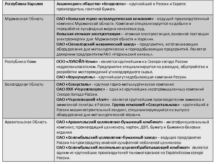 Республика Карелия Акционерное общество «Кондопога» - крупнейший в России и Европе производитель газетной бумаги.