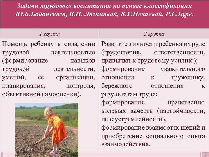 Задачи трудового воспитания на основе классификации Ю. К. Бабанского, В. И. Логиновой, В. Г.