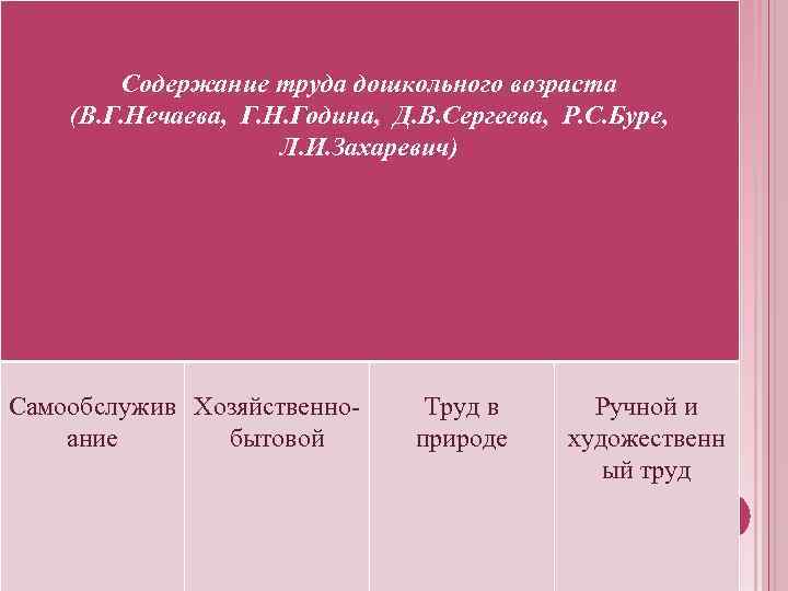 Содержание труда дошкольного возраста (В. Г. Нечаева, Г. Н. Година, Д. В. Сергеева, Р.