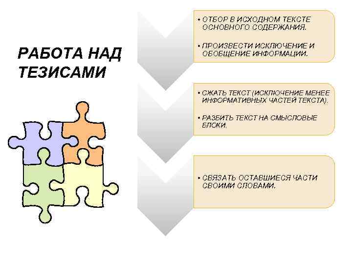  • ОТБОР В ИСХОДНОМ ТЕКСТЕ ОСНОВНОГО СОДЕРЖАНИЯ. РАБОТА НАД ТЕЗИСАМИ • ПРОИЗВЕСТИ ИСКЛЮЧЕНИЕ