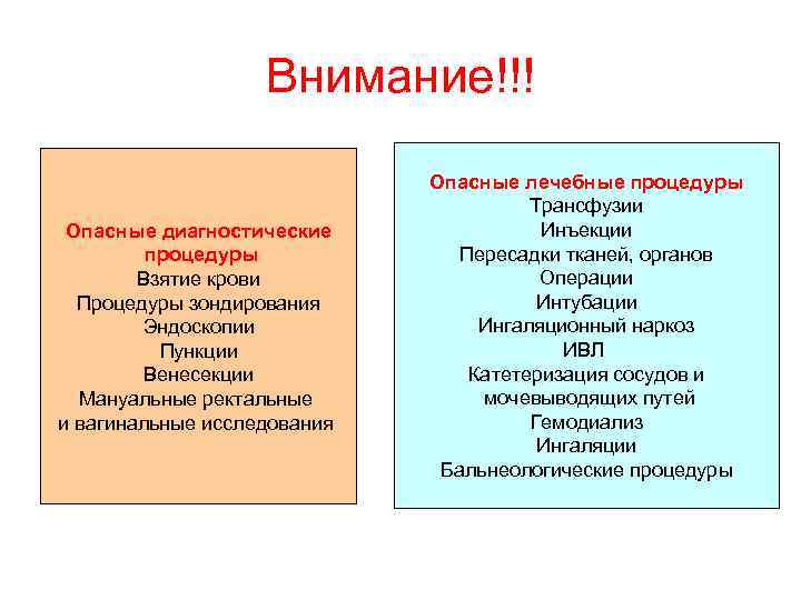 Внимание!!! Опасные диагностические процедуры Взятие крови Процедуры зондирования Эндоскопии Пункции Венесекции Мануальные ректальные и