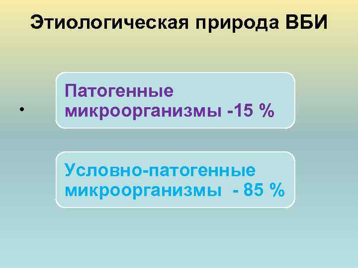 Этиологическая природа ВБИ • Патогенные микроорганизмы -15 % Условно-патогенные микроорганизмы - 85 % 