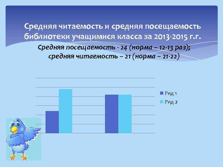 Средняя читаемость и средняя посещаемость библиотеки учащимися класса за 2013 -2015 г. г. Средняя