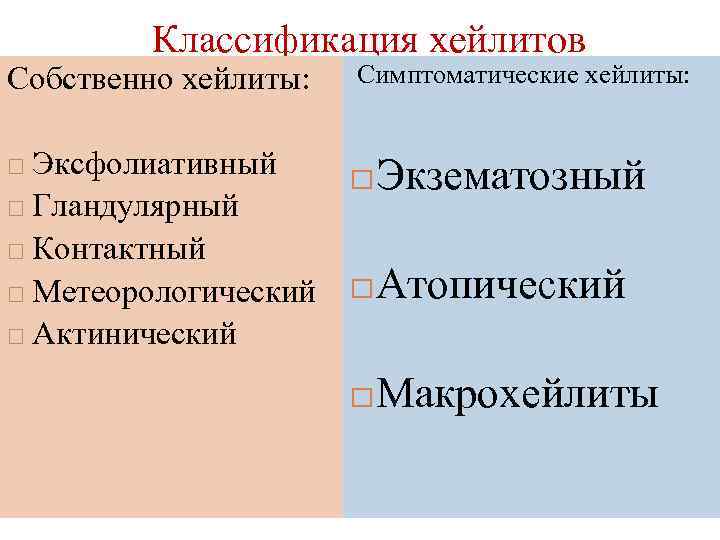Классификация хейлитов Собственно хейлиты: Эксфолиативный Гландулярный Контактный Метеорологический Актинический Симптоматические хейлиты: Экзематозный Атопический Макрохейлиты
