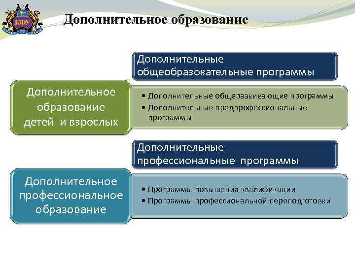 Ценности исторического образования. Доп образование предпрофессиональное и оьщеразвиваюзиее. Дополнительное образование общеразвивающие и предпрофессиональное. Профессиональное и предпрофессиональное образование. Дополнительные предпрофессиональные программы это.