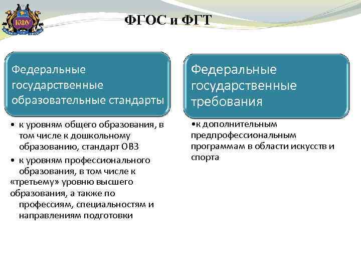 ФГОС и ФГТ Федеральные государственные образовательные стандарты Федеральные государственные требования • к уровням общего