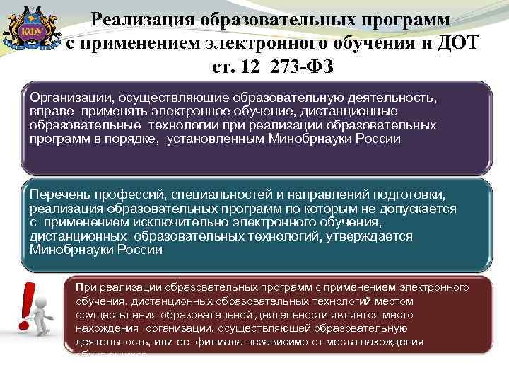 Реализация образовательных программ с применением электронного обучения и ДОТ ст. 12 273 -ФЗ Организации,