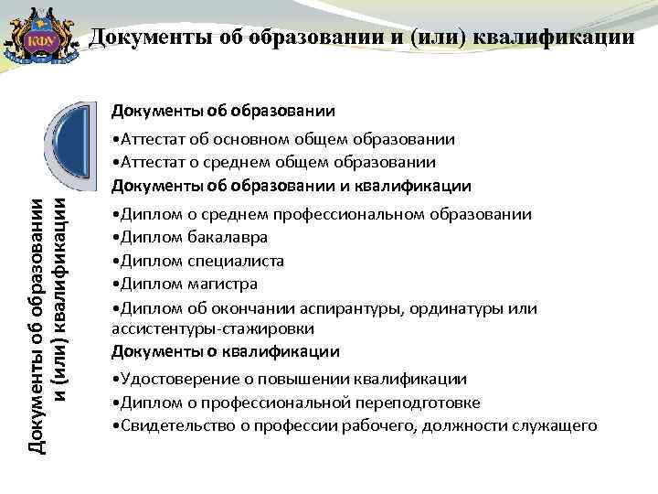 Документы об образовании и (или) квалификации Документы об образовании • Аттестат об основном общем