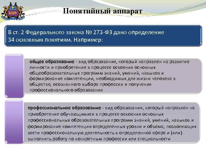 Понятийный аппарат В ст. 2 Федерального закона № 273 -ФЗ дано определение 34 основным