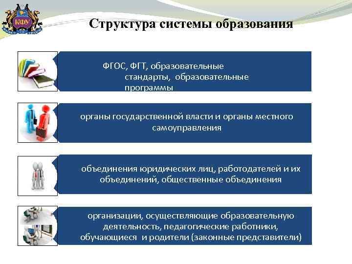 Структура системы образования ФГОС, ФГТ, образовательные стандарты, образовательные программы органы государственной власти и органы