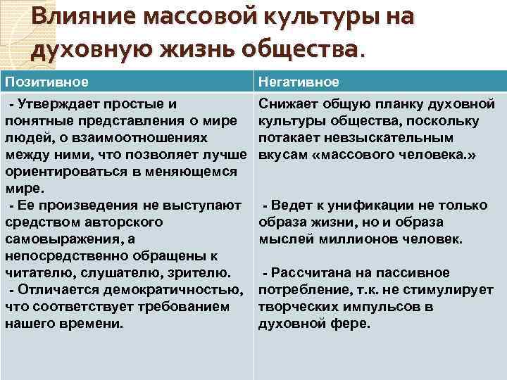 Продукты массовой культуры в моем культурном рационе презентация по обществу