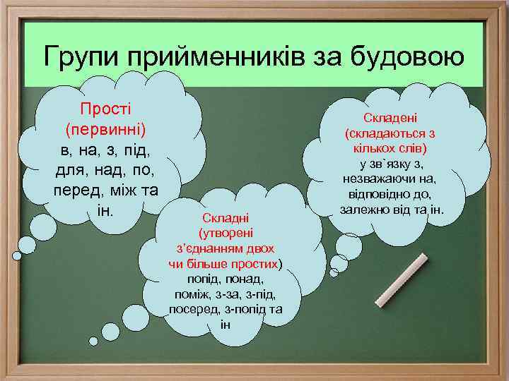 Групи прийменників за будовою Прості (первинні) в, на, з, під, для, над, по, перед,