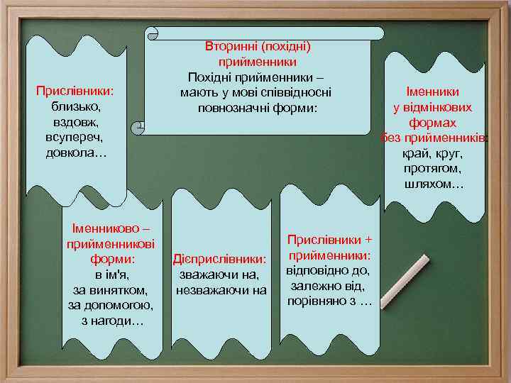 Прислівники: близько, вздовж, всупереч, довкола… Іменниково – прийменникові форми: в ім'я, за винятком, за