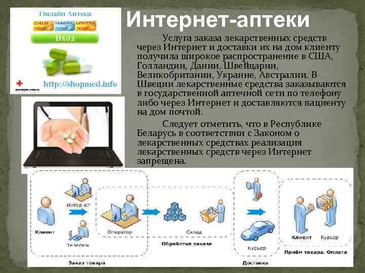 Интернет-аптеки Услуга заказа лекарственных средств через Интернет и доставки их на дом клиенту получила