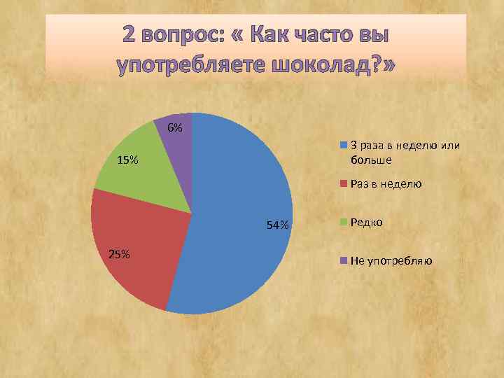 Часто раз в 3. Опрос как часто вы употребляете. На вопрос как часто. Вопрос как часто вы. Как часто вы пьёте..