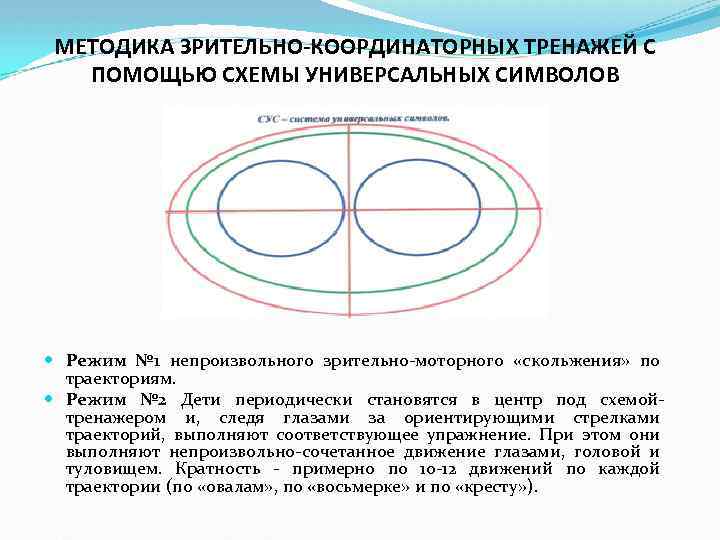 МЕТОДИКА ЗРИТЕЛЬНО-КООРДИНАТОРНЫХ ТРЕНАЖЕЙ С ПОМОЩЬЮ СХЕМЫ УНИВЕРСАЛЬНЫХ СИМВОЛОВ Режим № 1 непроизвольного зрительно-моторного «скольжения»