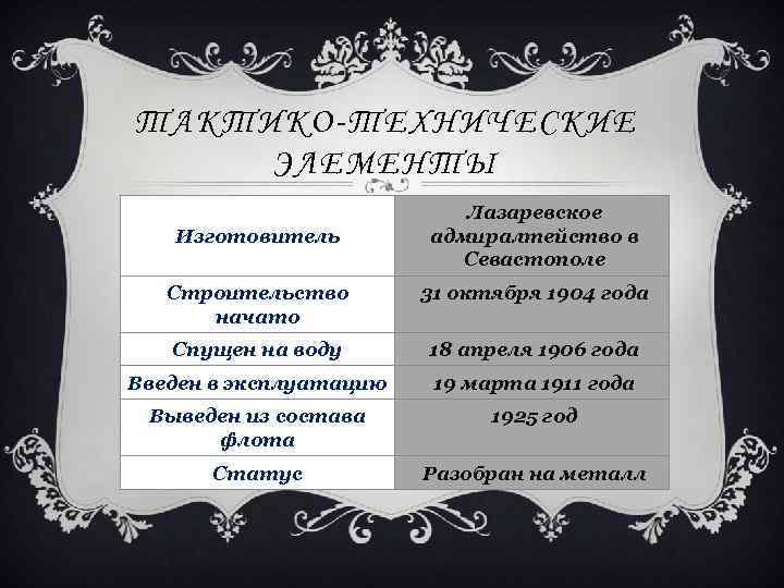 ТАКТИКО-ТЕХНИЧЕСКИЕ ЭЛЕМЕНТЫ Изготовитель Лазаревское адмиралтейство в Севастополе Строительство начато 31 октября 1904 года Спущен