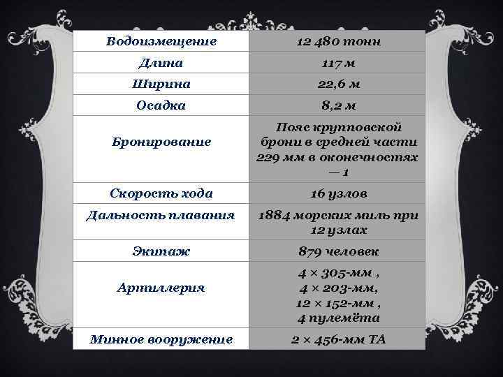 Водоизмещение 12 480 тонн Длина 117 м Ширина 22, 6 м Осадка 8, 2