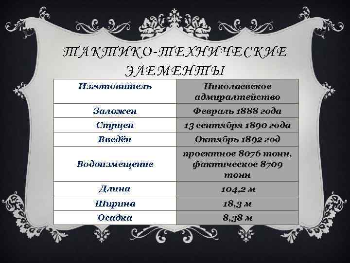 ТАКТИКО-ТЕХНИЧЕСКИЕ ЭЛЕМЕНТЫ Изготовитель Николаевское адмиралтейство Заложен Февраль 1888 года Спущен 13 сентября 1890 года