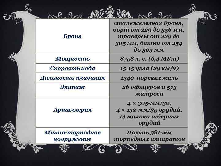 Броня сталежелезная броня, борт от 229 до 356 мм, траверсы от 229 до 305
