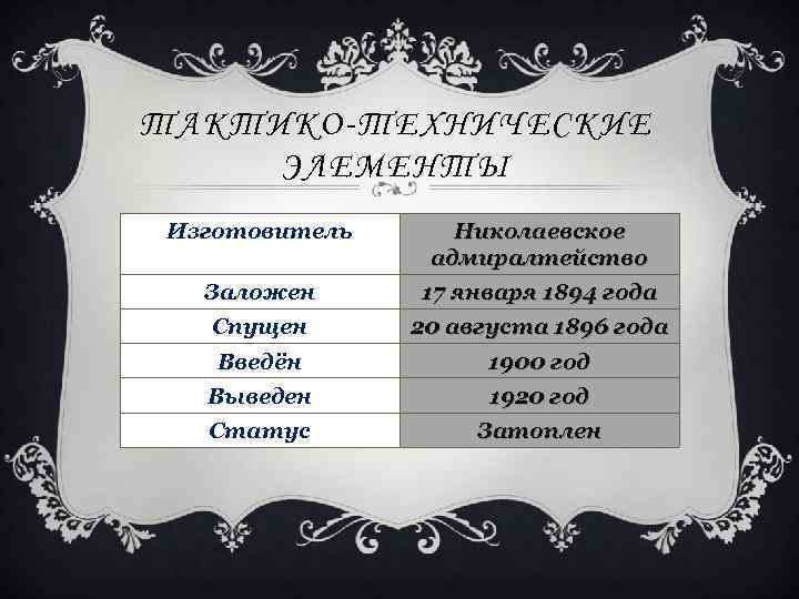 ТАКТИКО-ТЕХНИЧЕСКИЕ ЭЛЕМЕНТЫ Изготовитель Николаевское адмиралтейство Заложен 17 января 1894 года Спущен 20 августа 1896