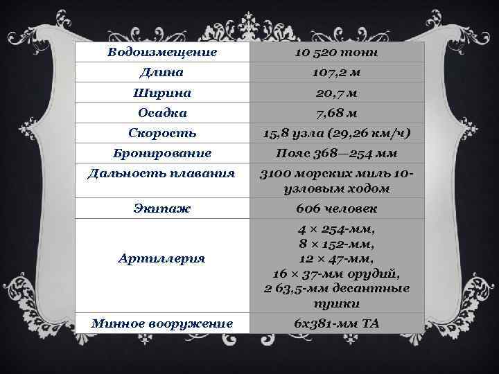 Водоизмещение 10 520 тонн Длина 107, 2 м Ширина 20, 7 м Осадка 7,