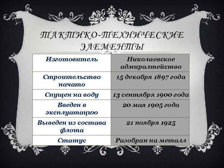 ТАКТИКО-ТЕХНИЧЕСКИЕ ЭЛЕМЕНТЫ Изготовитель Николаевское адмиралтейство Строительство начато 15 декабря 1897 года Спущен на воду
