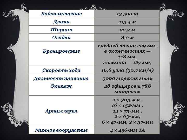 Водоизмещение 13 500 т Длина 115, 4 м Ширина 22, 2 м Осадка 8,