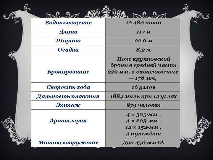 Водоизмещение 12 480 тонн Длина 117 м Ширина 22, 6 м Осадка 8, 2