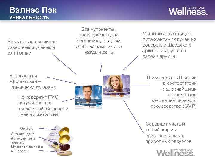 Вэлнэс Пэк УНИКАЛЬНОСТЬ Безопасен и эффективен – клинически доказано Не содержит ГМО, искусственных красителей,
