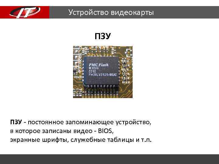 Устройство видеокарты ПЗУ - постоянное запоминающее устройство, в которое записаны видео - BIOS, экранные