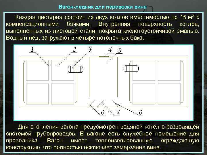 Вагон-ледник для перевозки вина Каждая цистерна состоит из двух котлов вместимостью по 15 м