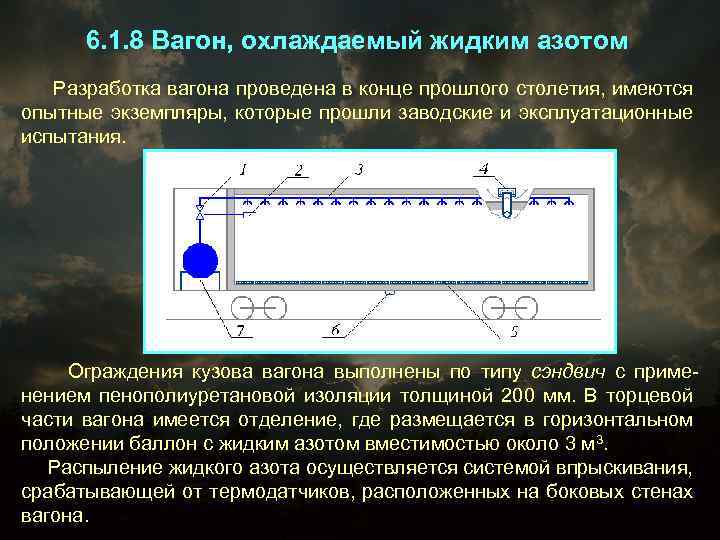 6. 1. 8 Вагон, охлаждаемый жидким азотом Разработка вагона проведена в конце прошлого столетия,