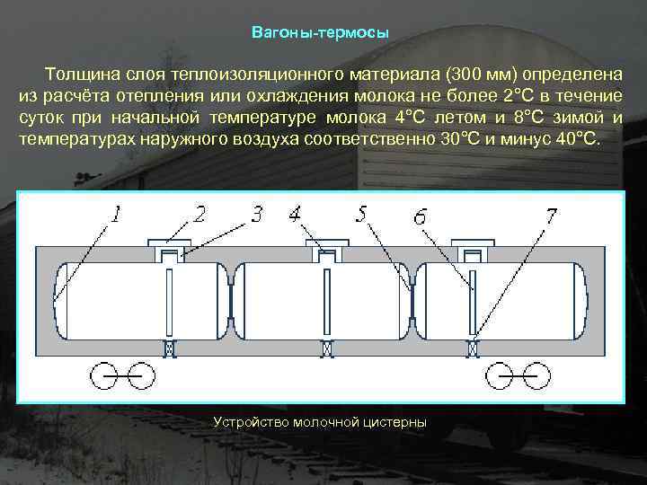 Вагоны-термосы Толщина слоя теплоизоляционного материала (300 мм) определена из расчёта отепления или охлаждения молока