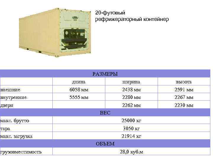 20 -футовый рефрижераторный контейнер РАЗМЕРЫ внешние внутренние двери длина 6058 мм 5555 мм ширина