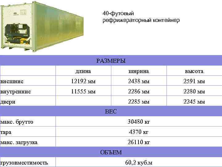 40 -футовый рефрижераторный контейнер РАЗМЕРЫ длина ширина высота внешние 12192 мм 2438 мм 2591