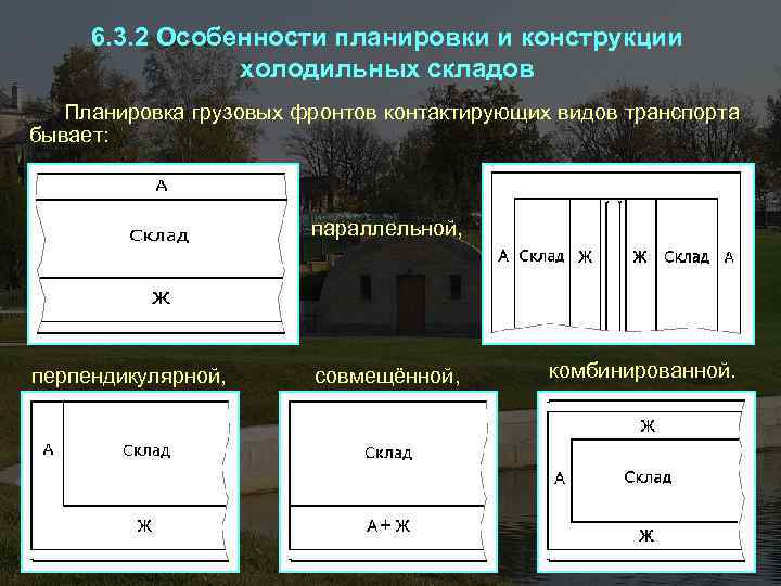 6. 3. 2 Особенности планировки и конструкции холодильных складов Планировка грузовых фронтов контактирующих видов