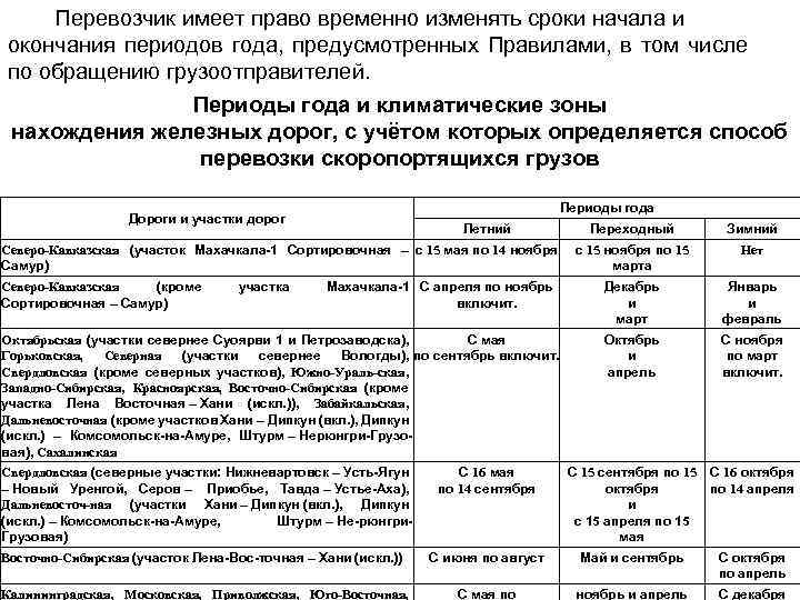 Перевозчик имеет право временно изменять сроки начала и окончания периодов года, предусмотренных Правилами, в