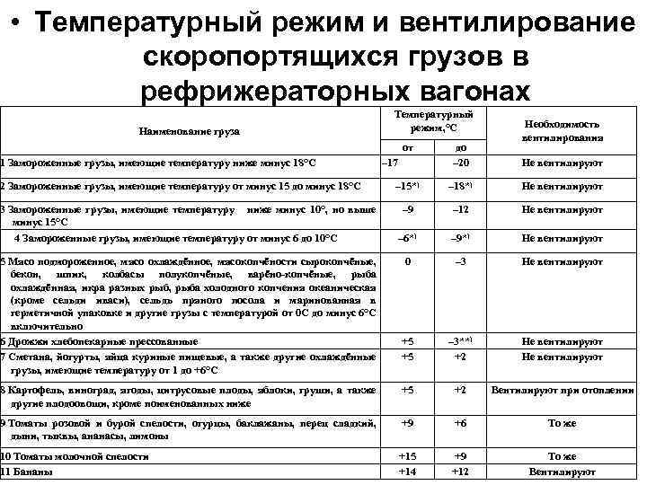 Особо скоропортящиеся продукты срок хранения