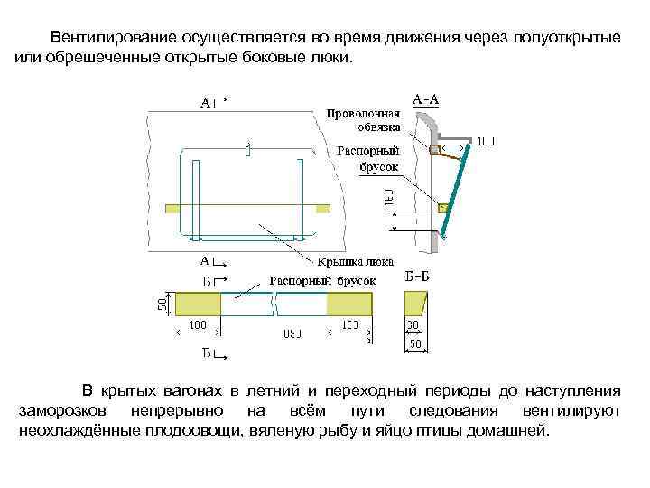  Вентилирование осуществляется во время движения через полуоткрытые или обрешеченные открытые боковые люки. В