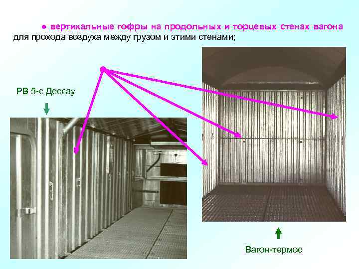  ● вертикальные гофры на продольных и торцевых стенах вагона для прохода воздуха между
