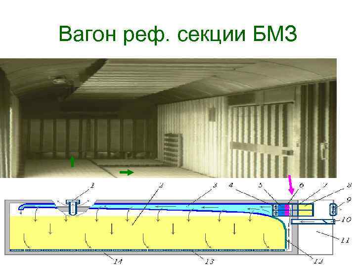 Вагон реф. секции БМЗ 