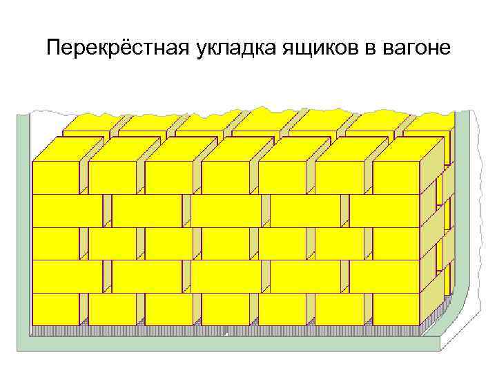 Перекрёстная укладка ящиков в вагоне 