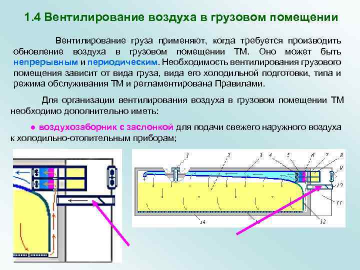 1. 4 Вентилирование воздуха в грузовом помещении Вентилирование груза применяют, когда требуется производить обновление