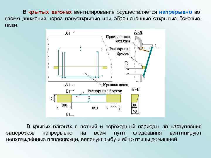  В крытых вагонах вентилирование осуществляется непрерывно во время движения через полуоткрытые или обрешеченные