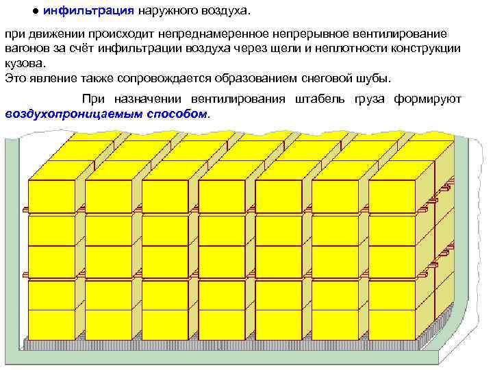  ● инфильтрация наружного воздуха. при движении происходит непреднамеренное непрерывное вентилирование вагонов за счёт