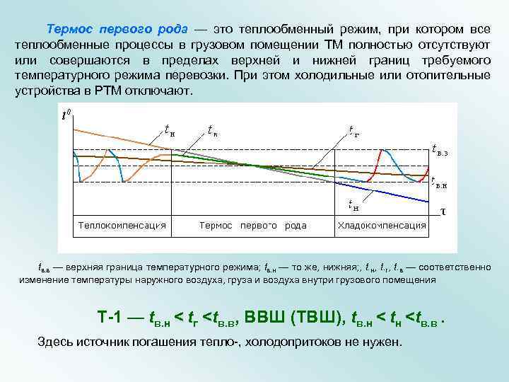  Термос первого рода — это теплообменный режим, при котором все теплообменные процессы в